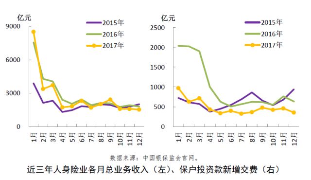 保险行业问题分析,保险行业的4大风险