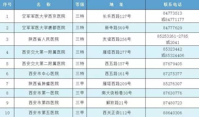 特殊药品种类包括,特殊药品目录大全