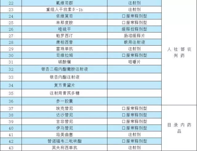特殊药品种类包括,特殊药品目录大全