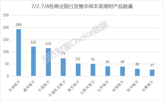 银行加强净值理财,银行理财产品净值化转型什么意思