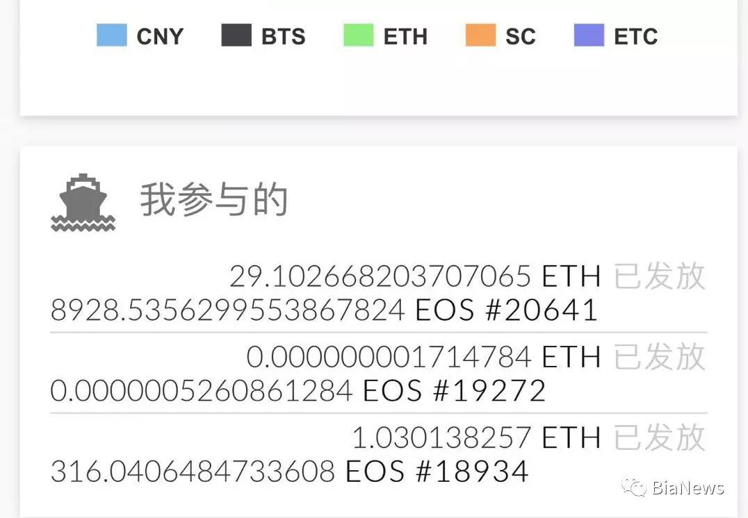 富二代进币圈当韭菜，“入手必套”赔了50万，不同的*场赌**相似的瘾