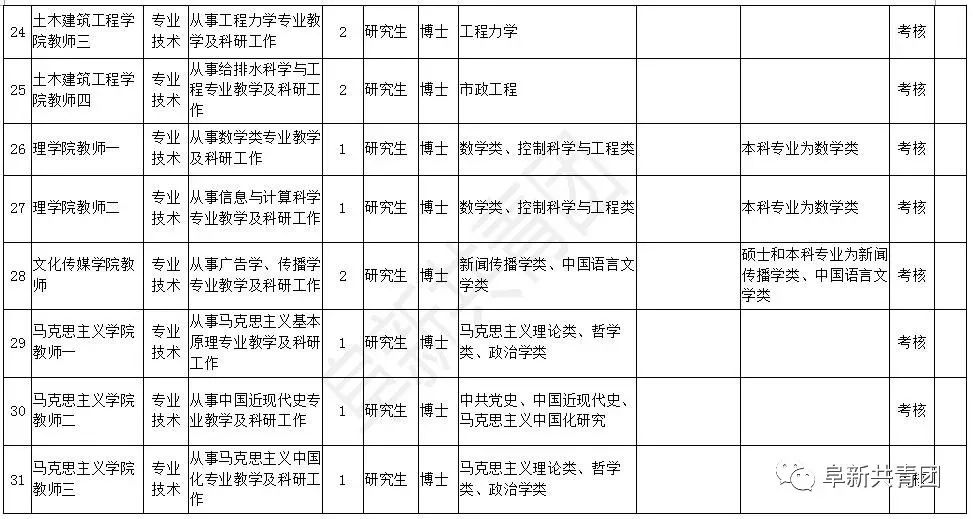 辽宁机关事业单位招录,辽宁事业单位2024岗位