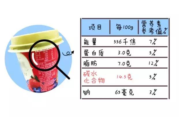 酸奶怎么挑?看完这一篇就够了