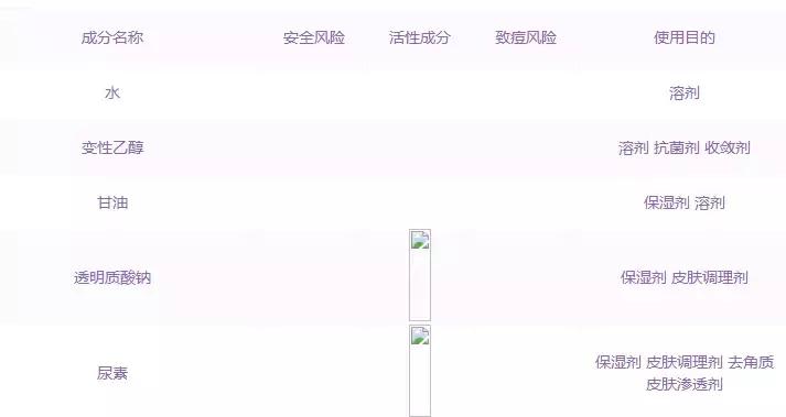 皮肤不保湿，锁水能力差，这一招拯救你！