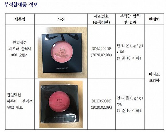 警惕不合格化妆品,最新化妆品检测不合格的有哪些