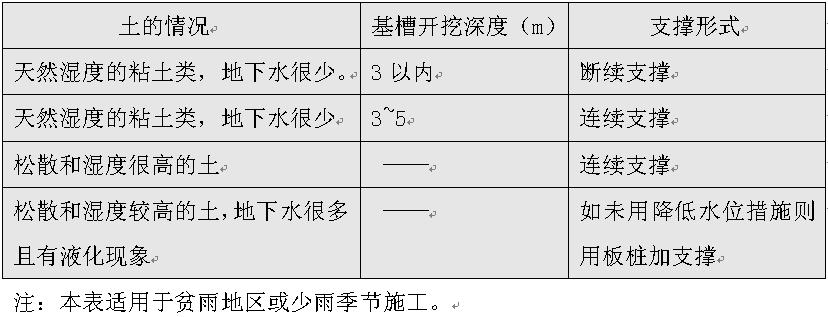 深基坑土方回填施工方案文库,基础换填土方开挖施工方案