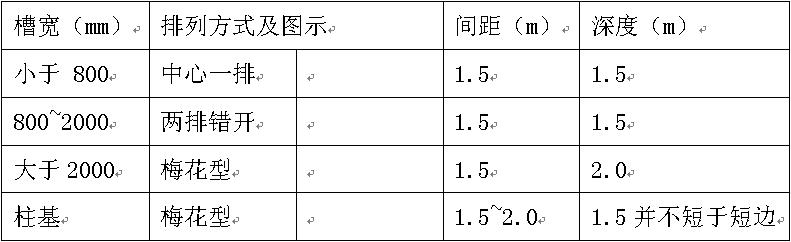 深基坑土方回填施工方案文库,基础换填土方开挖施工方案