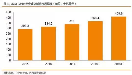 我不是药神格列卫现在多少钱,我不是药神赚了多少亿