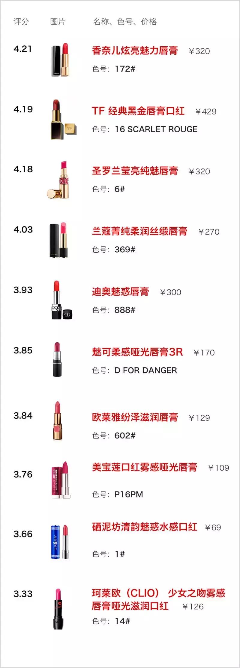 tf50朱砂痣试色和ysl1966,ysl黑金蔑视11和tf白管54对比