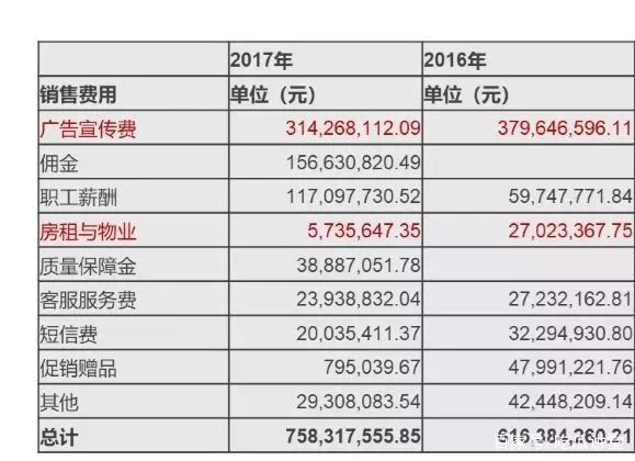 汽车融资租赁公司报表,汽车融资租赁研究
