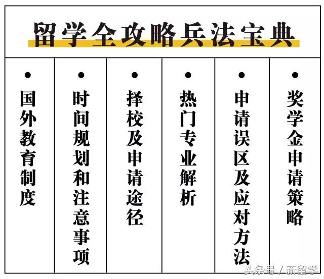 关爱准留学*党**,人人有责!