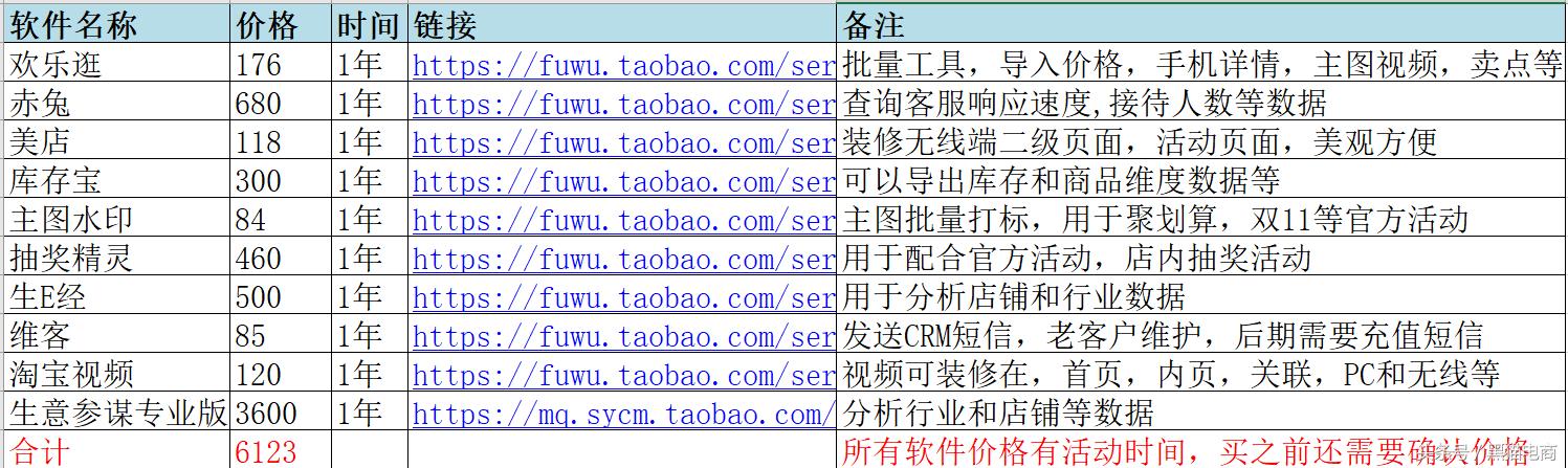 淘宝天猫运营技巧2021,天猫运营新手怎么入手