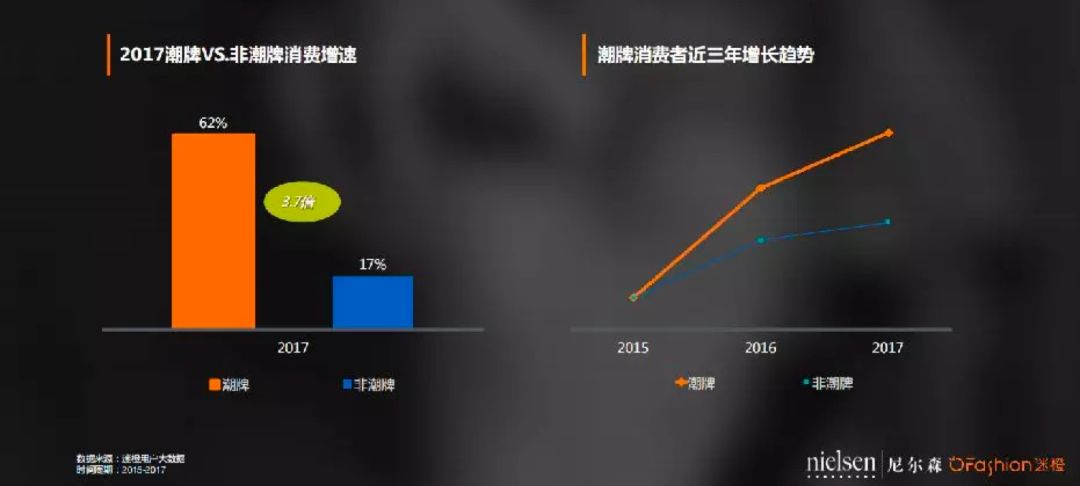 真正的潮牌虚假的潮牌,真正意义上的潮牌