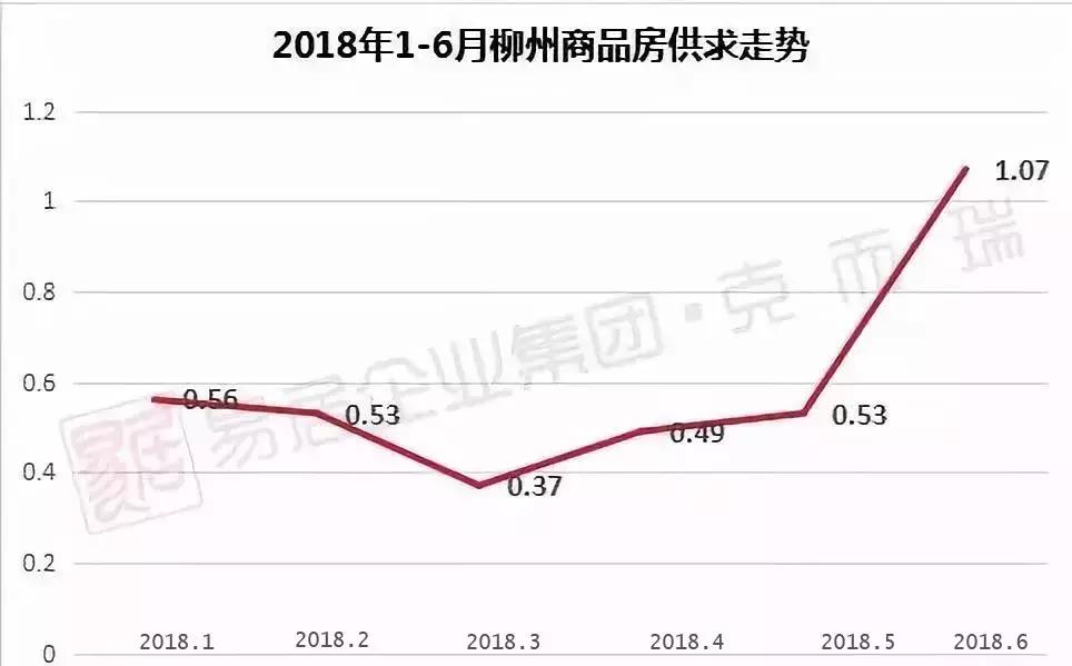2023年柳州新房成交率,柳州上周新房成交