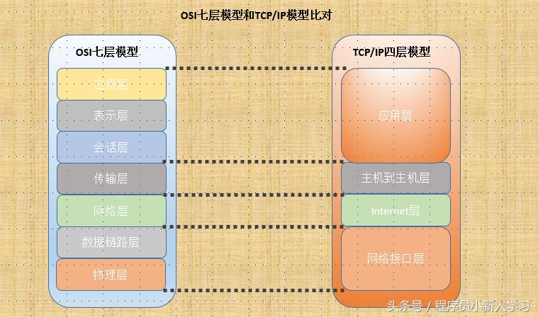java开发中间件教程,java企业开发常用中间件