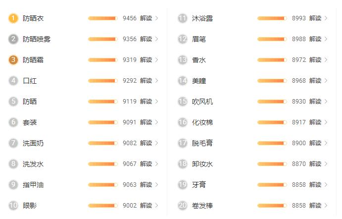 涂了防晒还是黑,有人坚持天天涂防晒吗