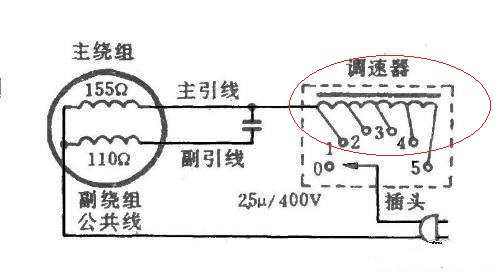 电风扇是怎么调速的,电风扇是怎么调速的原理