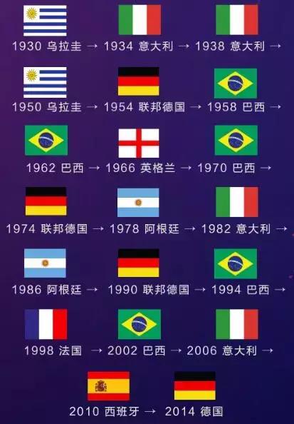 一人进3球,一人单场进五个球