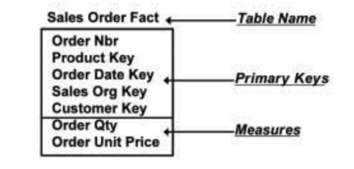 数据仓库技术视频,数据仓库原理与实践报告