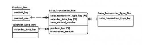 数据仓库技术视频,数据仓库原理与实践报告