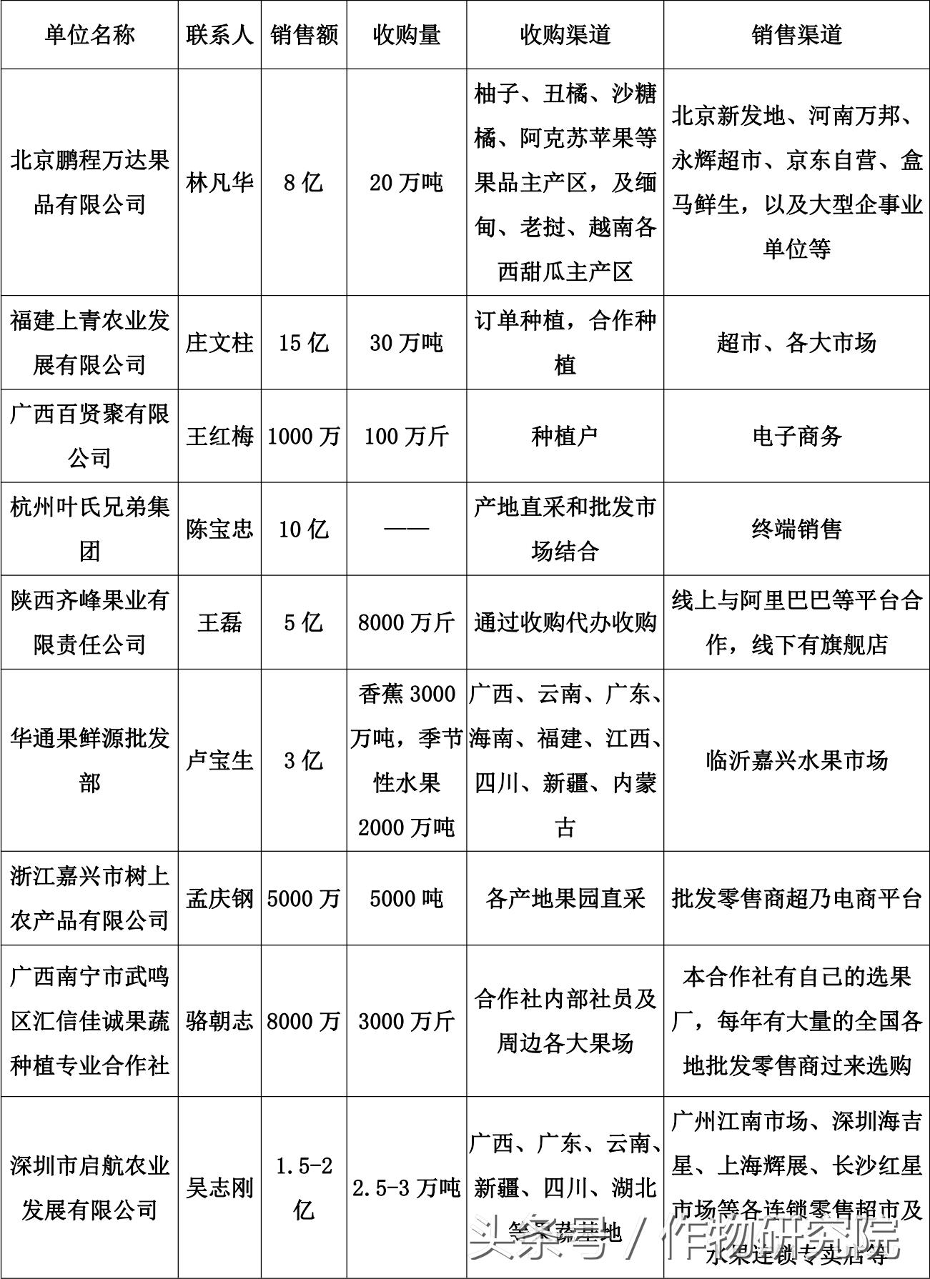 「BAA」品牌果蔬收购商齐聚万商大会！万商大会助力农业新生态！