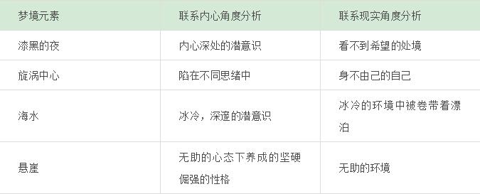 梦到另一个自己寓意,双重梦境梦到喜欢的人预示着什么