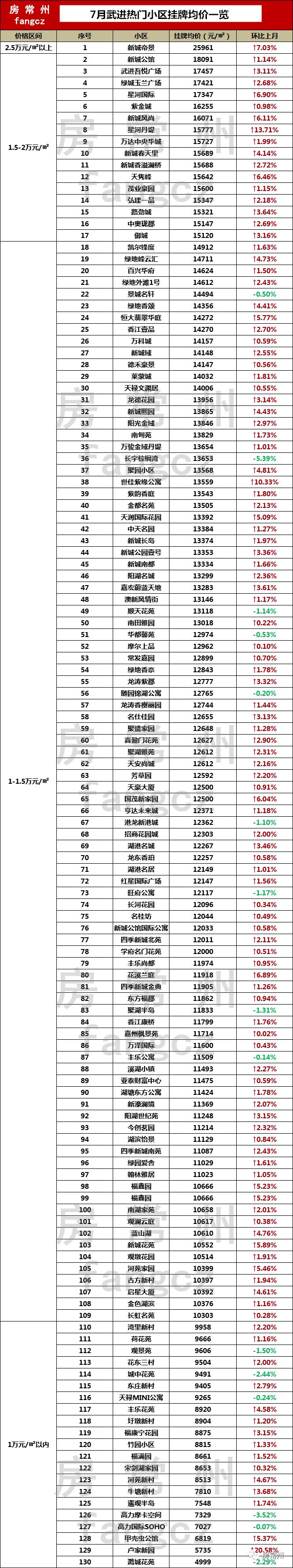 2023年常州房价走势最新消息,最新常州房价一览表
