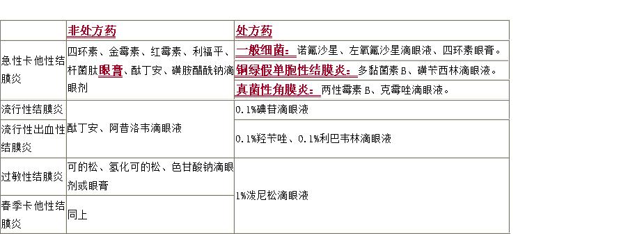 急性结膜炎的治疗心得,急性结膜炎的临床表现及治疗原则