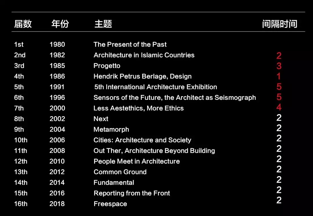 威尼斯双年展2024介绍,威尼斯双年展面临的问题