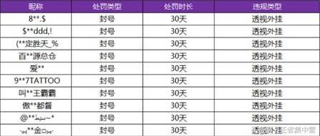 盘点王者你意想不到的外挂,王者史上最恶心的六种外挂