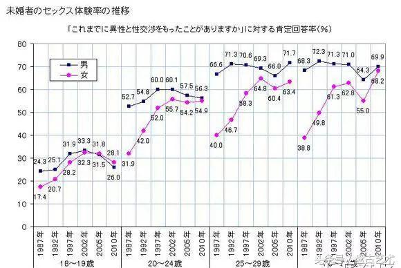 日本“处女率”破新高，无*生活性**已是年轻人的常态（盘古艺术油画
