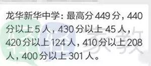 深圳新华中学中考喜报2023,深圳六约学校2021中考喜报