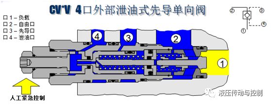 怎样判断液压锁失效,液压锁问题
