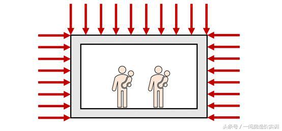 地下室底板钢筋零基础讲解,人防钢筋计算技巧