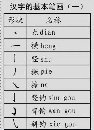 最新汉字偏旁部首笔顺笔画图片,汉字笔顺笔画偏旁部首知识点