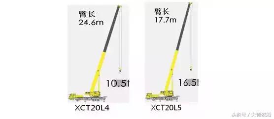 25吨徐工哪一款最好,徐工25吨五节臂最便宜是哪一款