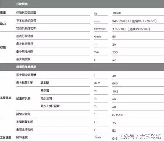 25吨徐工哪一款最好,徐工25吨五节臂最便宜是哪一款