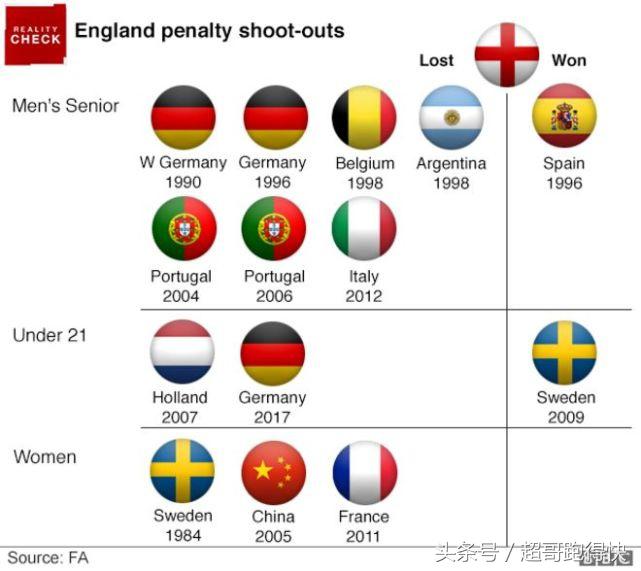 2018俄罗斯世界杯五大精彩战役,俄罗斯世界杯结束仪式