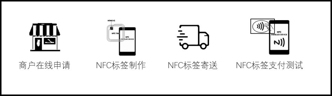 银联碰一碰收款牌如何申请,云闪付银联碰一碰怎么创建桌面