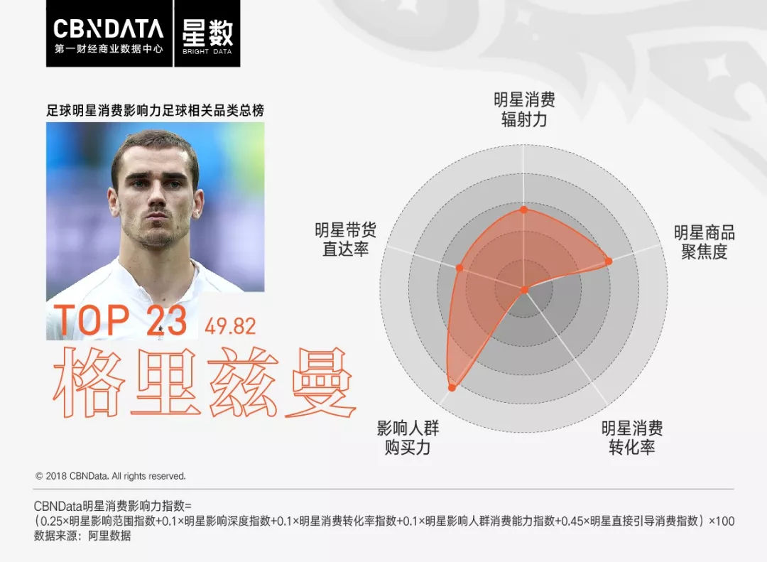 c罗和姆巴佩梅西身价,c罗的小球迷姆巴佩