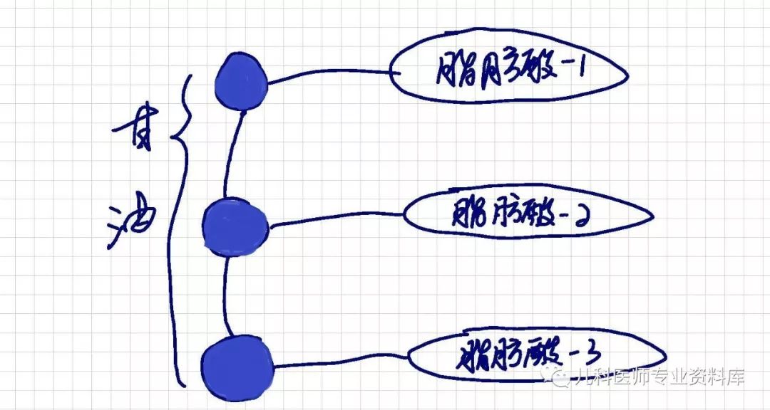 到底如何给孩子补充DHA呢？你要知道这20条