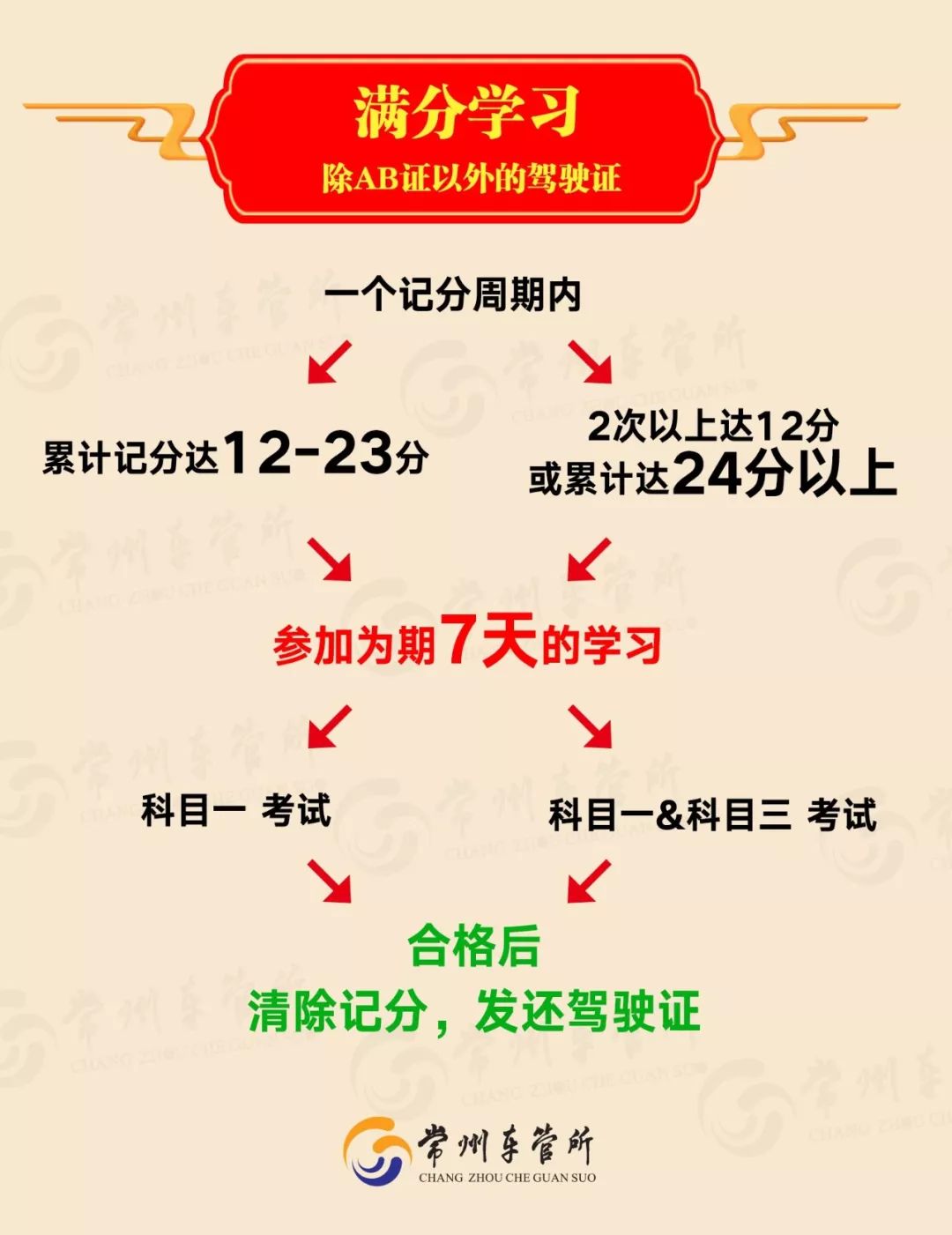 驾驶证满12分开车抓到怎么办,知识贴怎么贴