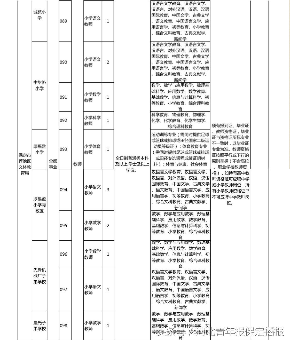 保定事业编招聘人员网上公示,事业编保定2024岗位招录明细表