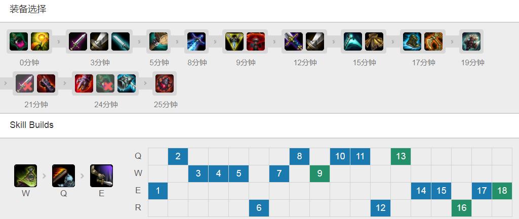 LOL队友狂送28个人头怎么办？没关系国服主播五杀让你躺赢