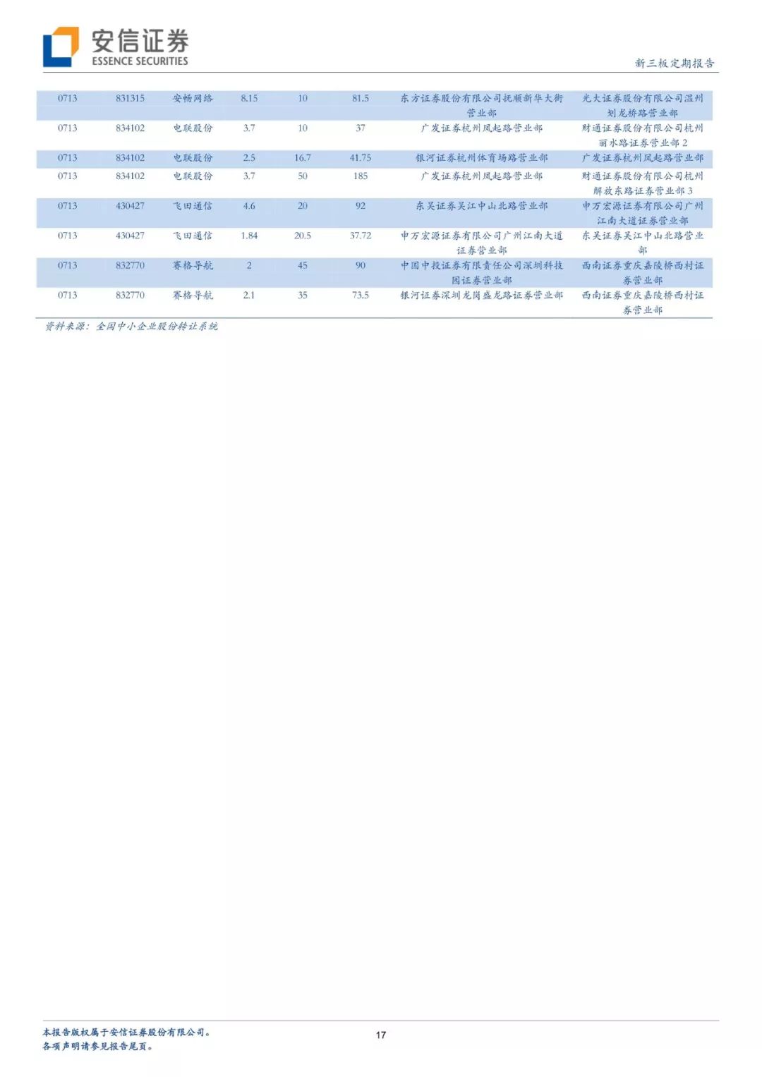 「安信三板｜TMT」Sonos冲刺IPO，老牌智能音响制造商能否翻身？「诸海滨团队」