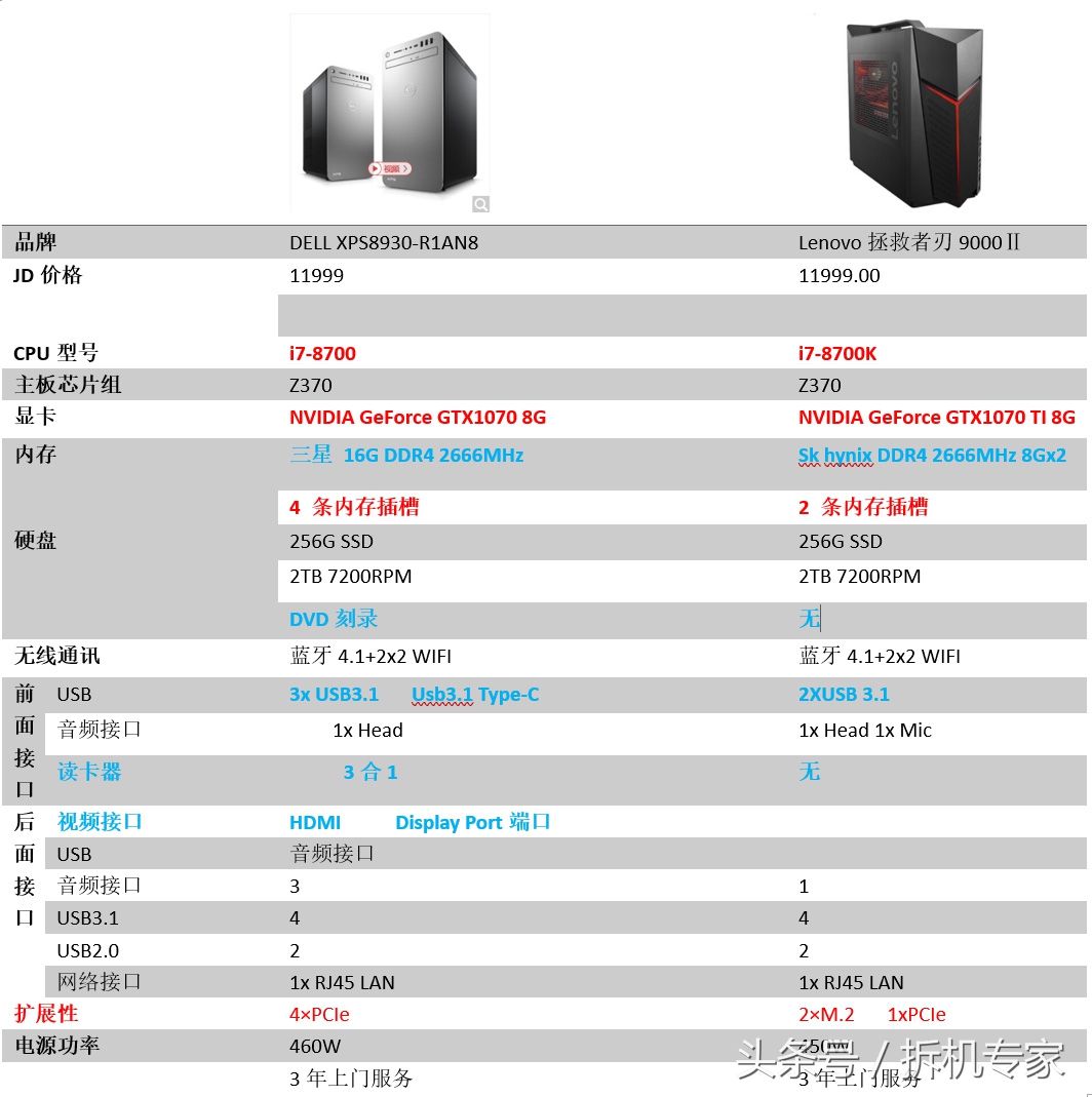 电竞游戏性价比最高的显示器,游戏电竞手机性价比最高