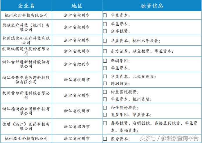 华盖资本投资价值分析,华盖资本靠谱吗