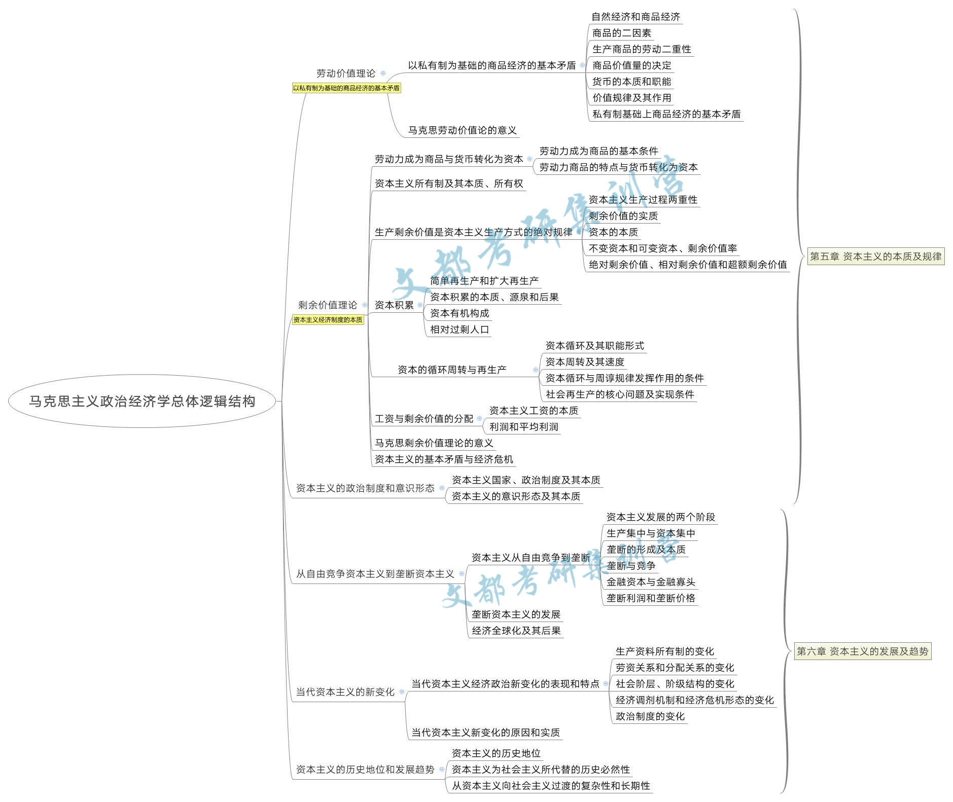 政治考研刷题先看马原然后看什么,考研政治马原分析题经验