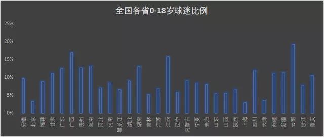世界杯中国球迷视频,卡塔尔世界杯中国球迷看球时间