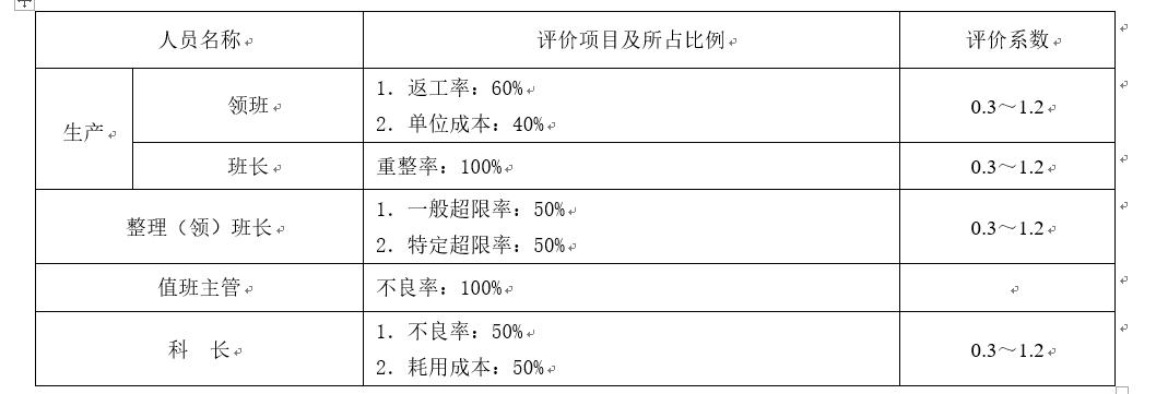 资料｜80页各部门绩效考核表，大小公司适合（附绩效奖金方案）